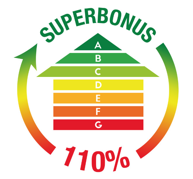 super bonus 110% 2021